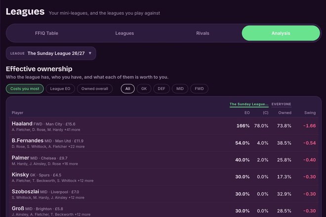 The Radar, EO & Expected Rank — real product screen