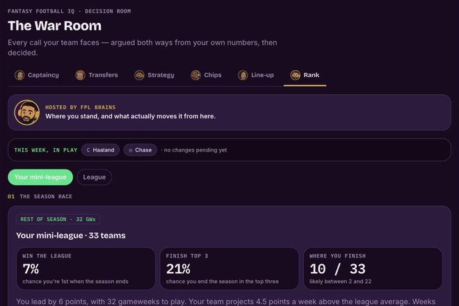 Your Mini-League, Measured — real product screen