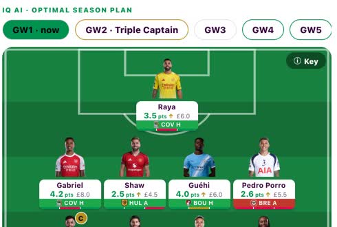 The Season Planner — Solved to GW38 — real product screen