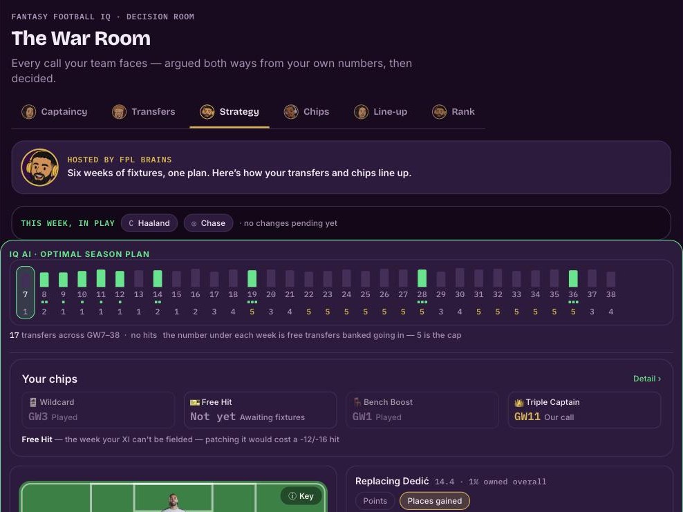 The season planner in Fantasy Football IQ — transfers solved to GW38
